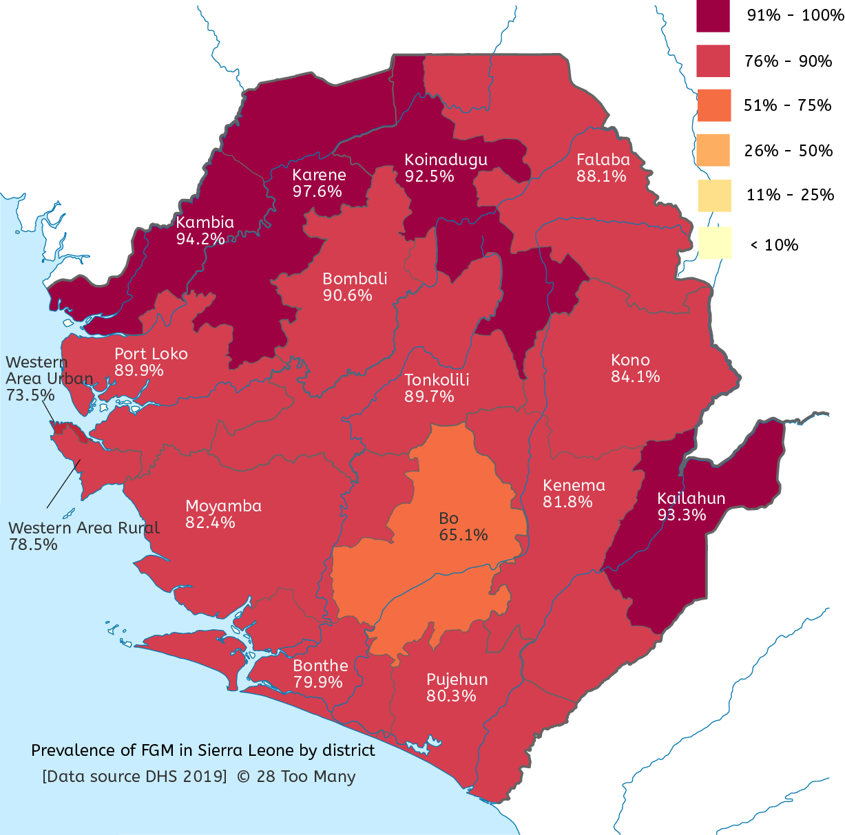 Distribution of FGM/C across Sierra Leone